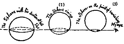 LA esfera en Flatland